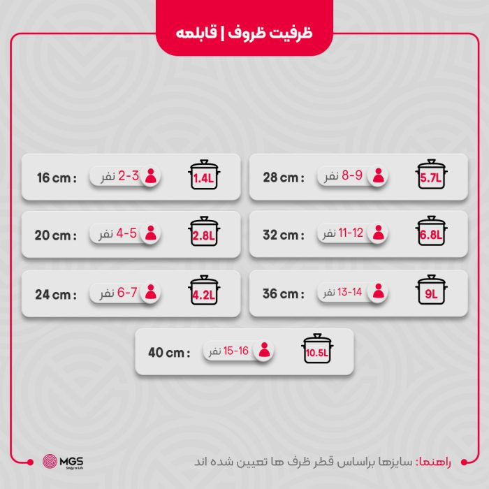 سرویس قابلمه برند ام جی اس 17 پارچه گرانیت طرح ایتالیا C